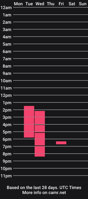 cam show schedule of amazonas69ml