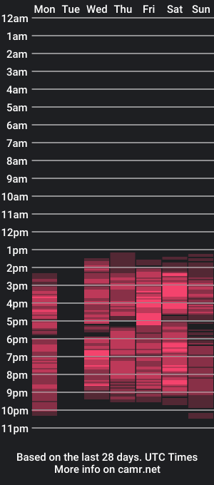 cam show schedule of amazonas__art