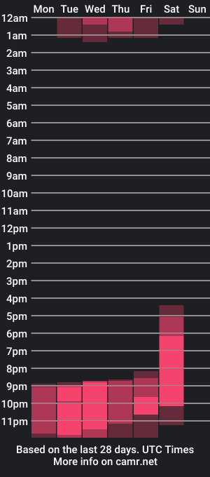 cam show schedule of ambaar07