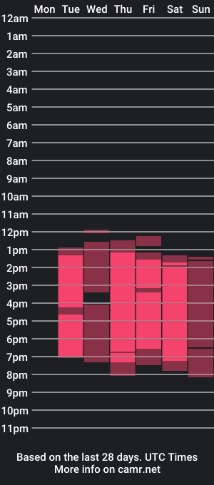 cam show schedule of ambaar_sexx