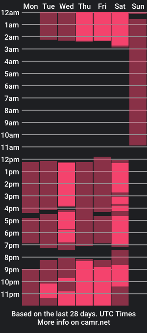 cam show schedule of ambaarsmiith