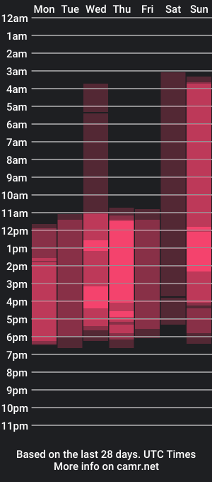 cam show schedule of ambar_adamss