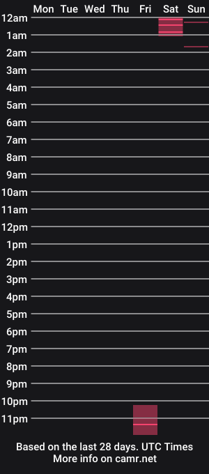 cam show schedule of ambar_aniston