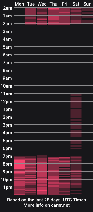 cam show schedule of ambar_devon
