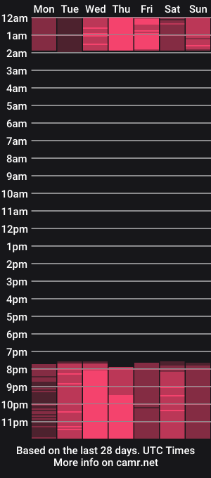 cam show schedule of ambar_gomez