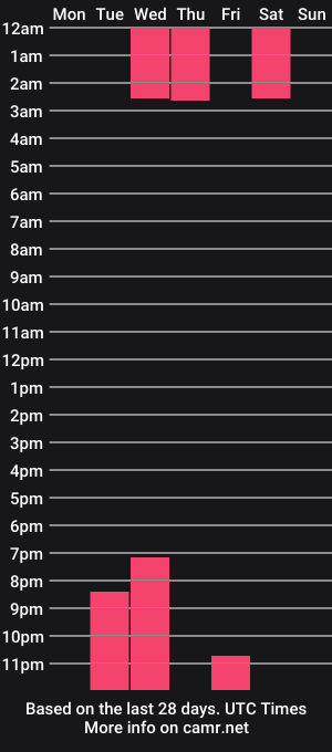 cam show schedule of ambar_heart