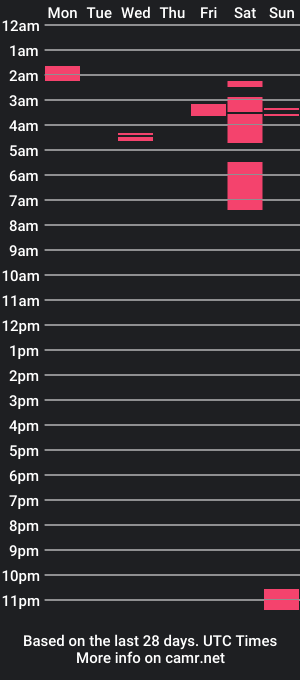 cam show schedule of ambar_jacksonn