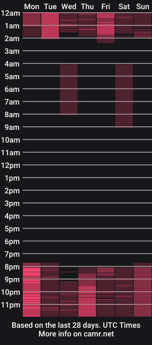 cam show schedule of ambar_jhoness