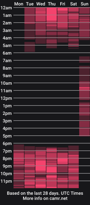 cam show schedule of ambar_milf4u