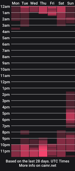 cam show schedule of ambar_morgan