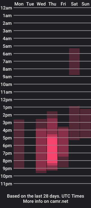 cam show schedule of ambarcarter