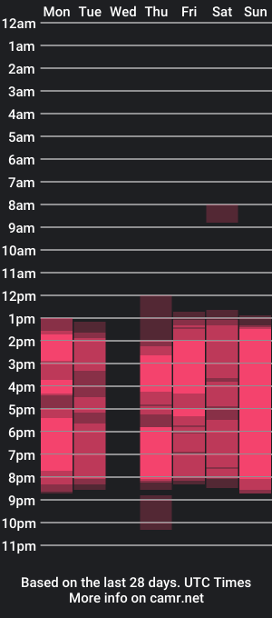 cam show schedule of ambarcox1