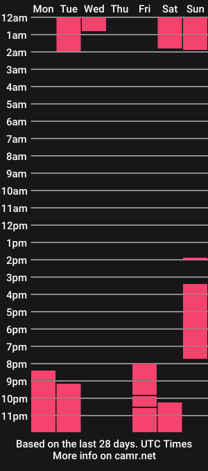 cam show schedule of ambardevil
