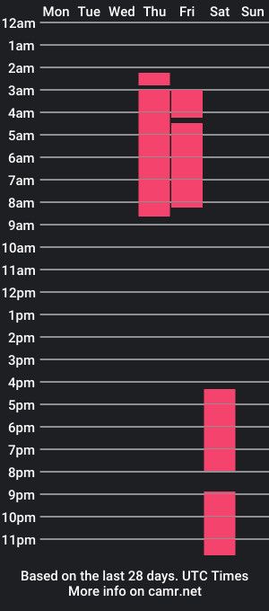 cam show schedule of ambargil_