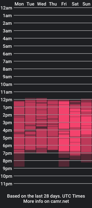 cam show schedule of ambarmelody