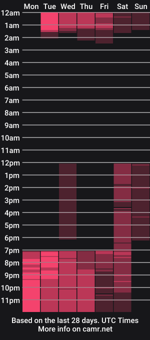 cam show schedule of ambaross
