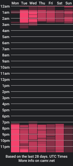 cam show schedule of ambarrichards