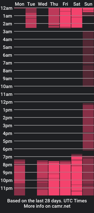 cam show schedule of ambarrios