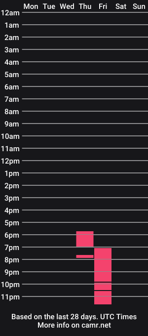 cam show schedule of ambarsmiths