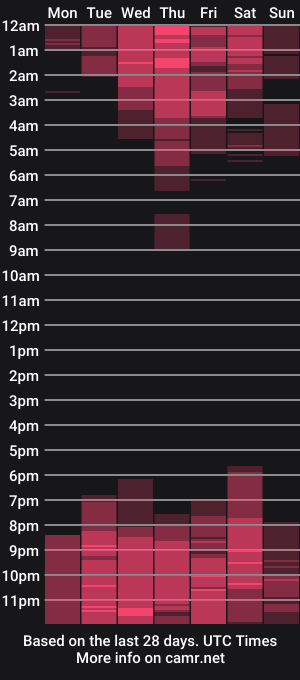 cam show schedule of ambarsofhia