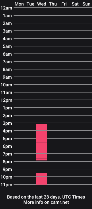 cam show schedule of ambartxsex