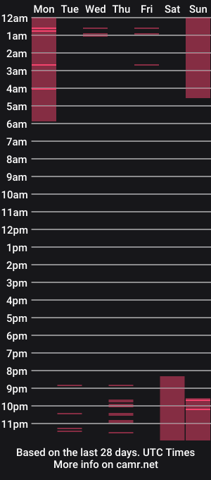 cam show schedule of ambarwalker