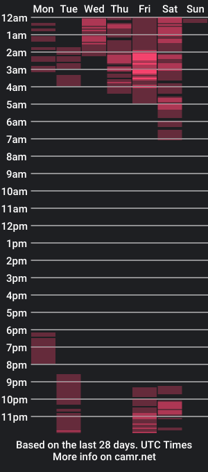 cam show schedule of ambarxxkenneth