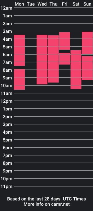 cam show schedule of ambeer_zoyy