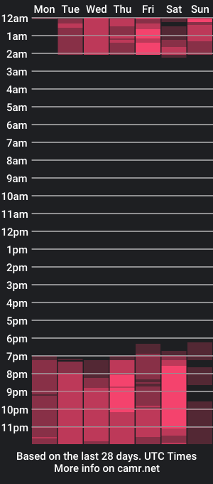 cam show schedule of amber__bx