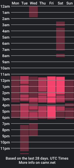 cam show schedule of amber__nick