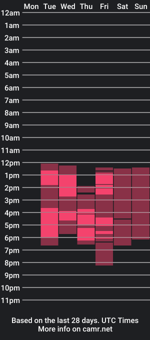 cam show schedule of amber_and_suzane