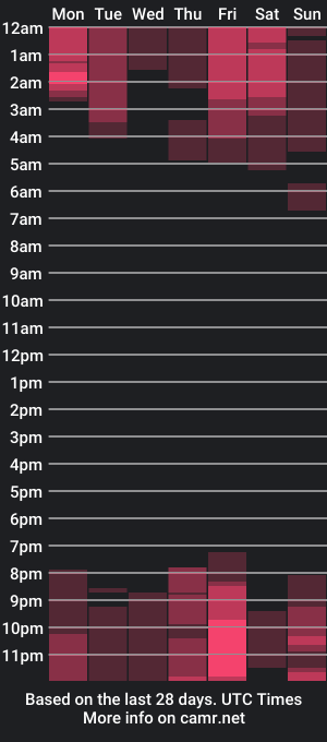 cam show schedule of amber_blair