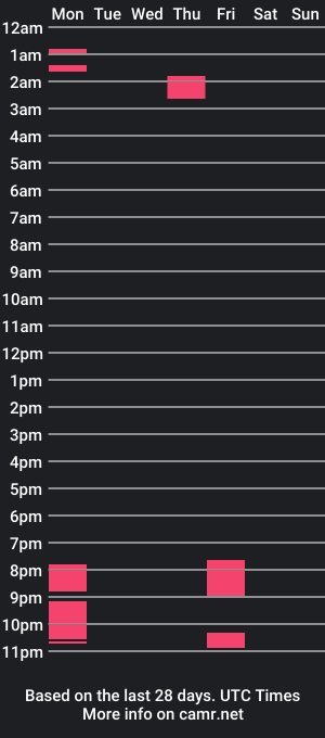 cam show schedule of amber_blanc