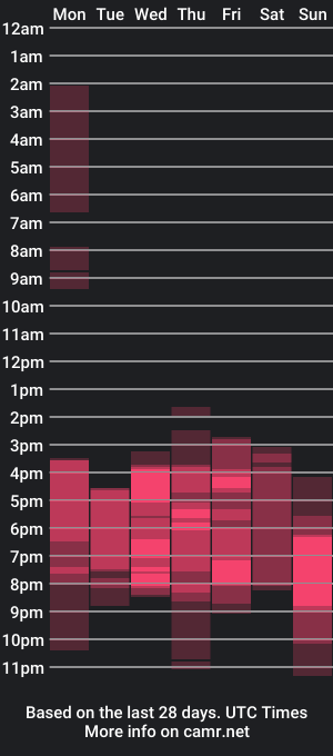 cam show schedule of amber_curly