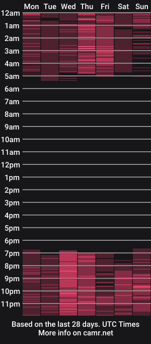 cam show schedule of amber_demons