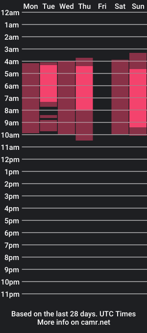 cam show schedule of amber_ds