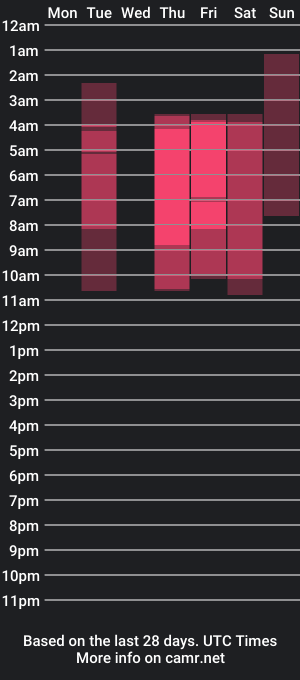 cam show schedule of amber_es