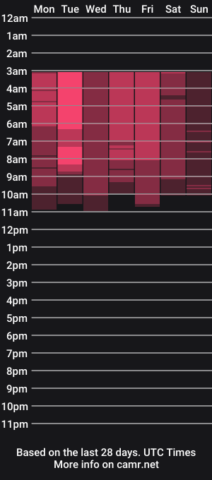 cam show schedule of amber_kholin
