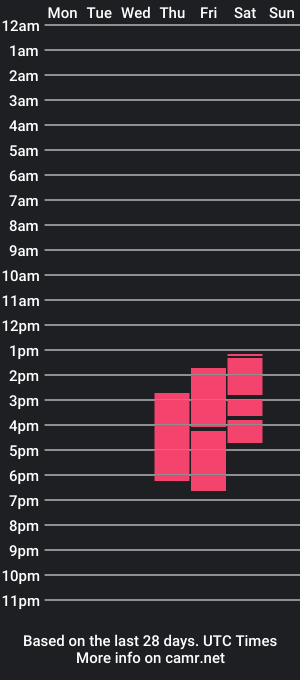 cam show schedule of amber_laane