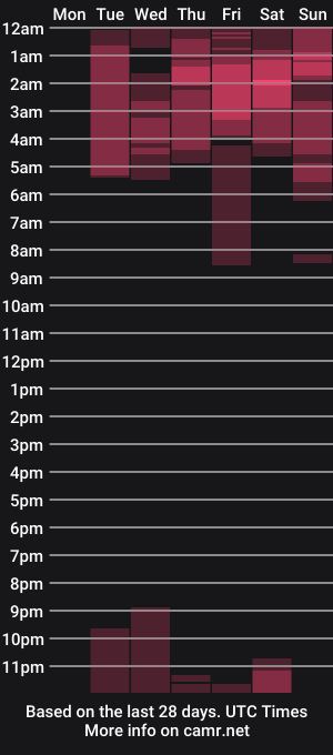cam show schedule of amber_landy1
