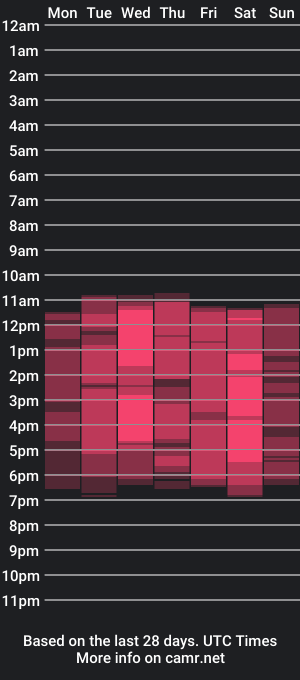 cam show schedule of amber_louis