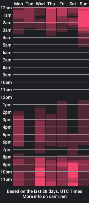 cam show schedule of amber_maxwell