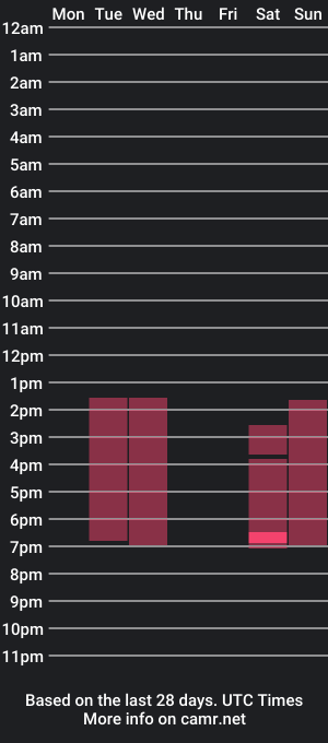 cam show schedule of amber_mds