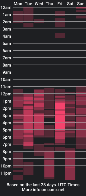 cam show schedule of amber_parisi