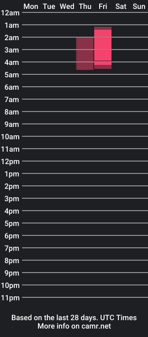 cam show schedule of amber_primo