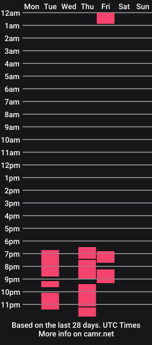cam show schedule of amber_rouse_lr