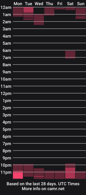 cam show schedule of amber_ruby