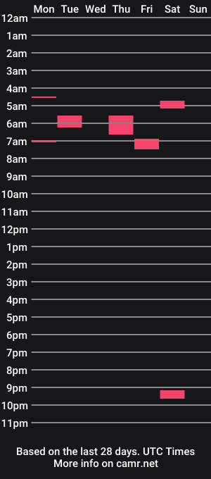 cam show schedule of amber_s_bitch