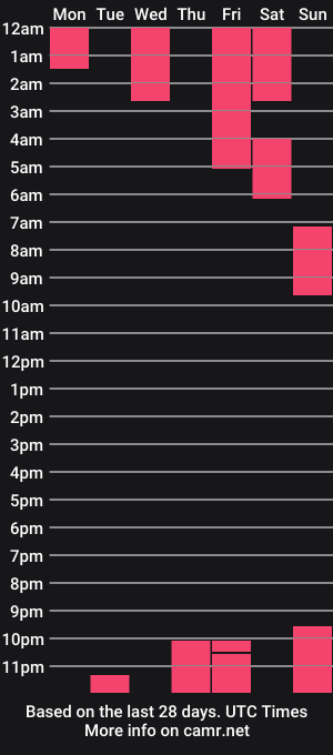 cam show schedule of amber_scoth