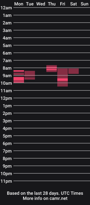 cam show schedule of amber_usagi
